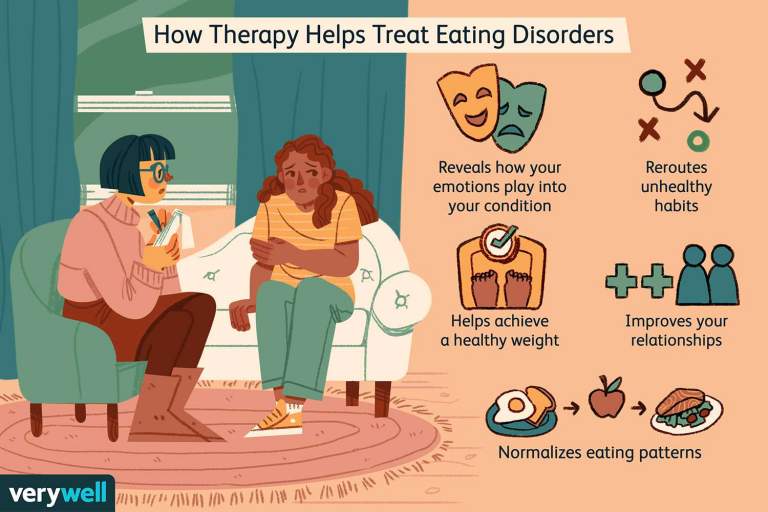 Understanding Eating Disorders Neighborhood Health Center Buffalo Ny