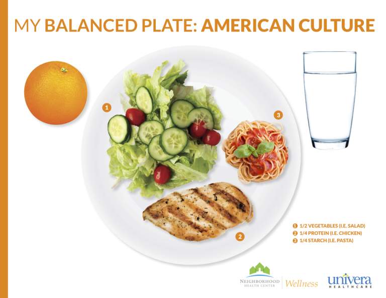 Informed Food Choices