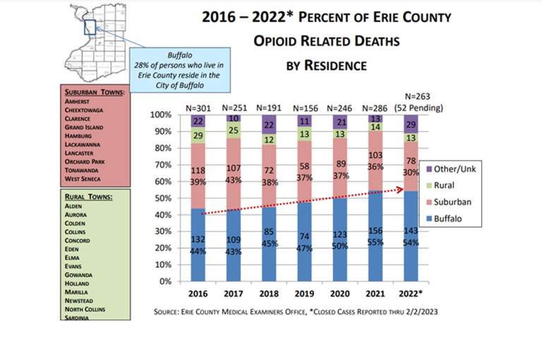 New Legislation Addresses Opioid Overdose Epidemic